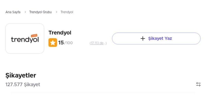 Trendyol şikâyet sayfasını gösteren bir web ekran görüntüsü. Üstte kırıntı yolu “Ana Sayfa > Trendyol Grubu > Trendyol” yazıyor. Sol tarafta “trendyol.com” logosu var. Başlık kısmında “Trendyol” yazısının yanında puan “15/100” görünüyor; yanında parantez içinde “(17.113 de…)” şeklinde kesilmiş bir ifade var. Sağ tarafta artı işaretli “Şikâyet Yaz” düğmesi bulunuyor. Alt bölümde “Şikayetler” başlığı ve hemen altında “127.577 Şikâyet” yazıyor. Sağ alt tarafta küçük bir filtre/ayar simgesi.